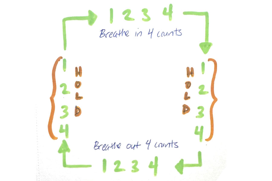 Drawing and Box Breathing